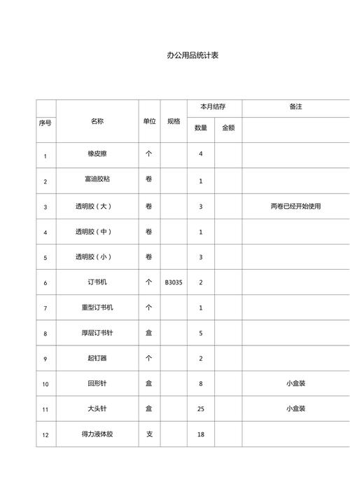 高效办公从规范管理开始 办公用品统计表的设计与应用指南